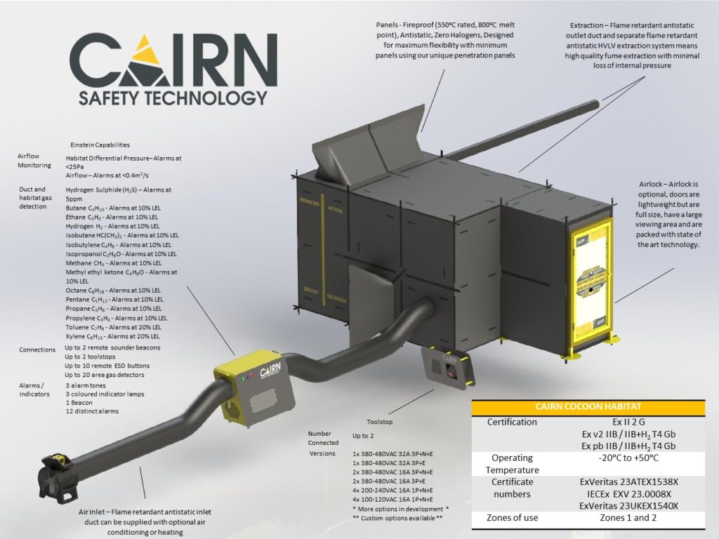 Diagram of hot-work habitat and control sysytem with technical data